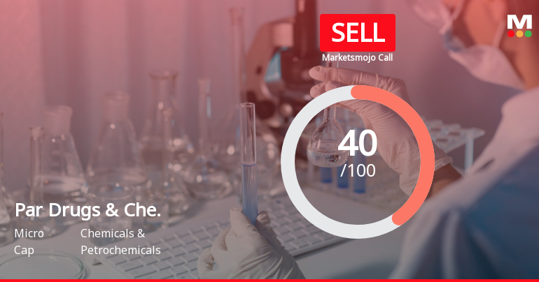 Par Drugs & Chemicals Ltd is Rated Sell