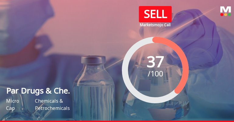 Par Drugs & Chemicals Ltd is Rated Sell