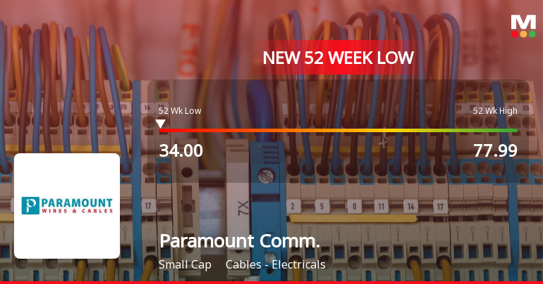 Paramount Communications Ltd Stock Hits 52-Week Low at Rs.34