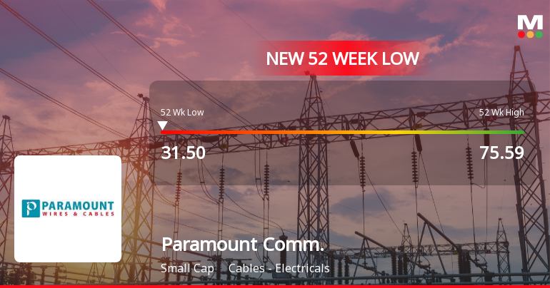 Paramount Communications Ltd Falls to 52-Week Low of Rs.31.5