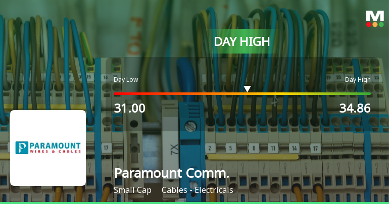 Paramount Communications Ltd Hits Intraday High with 10.88% Surge