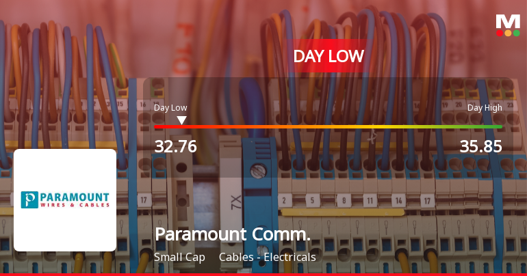 Paramount Communications Ltd Hits Intraday Low Amid Price Pressure