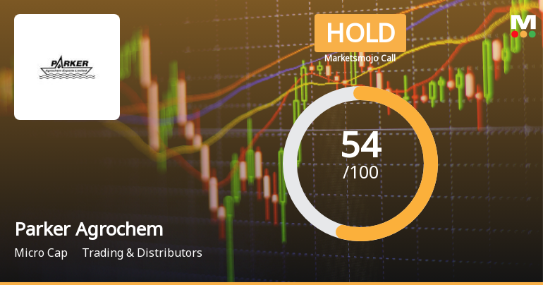 Parker Agrochem Exports Ltd Upgraded to Hold on Improved Technicals and Financials