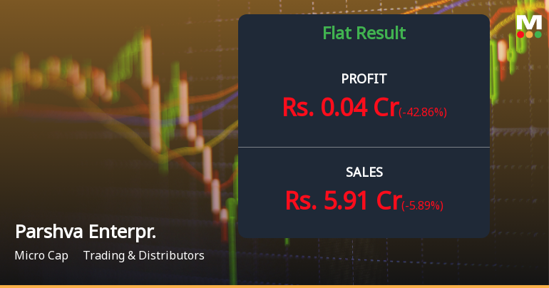 Parshva Enterprises Q3 FY26: Profit Plunge Deepens as Diamond Trader Struggles with Margin Compression