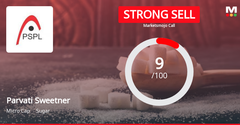 Parvati Sweetners and Power Ltd is Rated Strong Sell