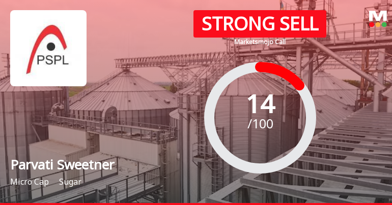 Parvati Sweetners and Power Ltd is Rated Strong Sell