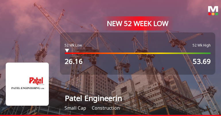 Patel Engineering Ltd Stock Falls to 52-Week Low of Rs.26.16