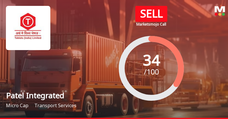 Patel Integrated Logistics Ltd is Rated Sell