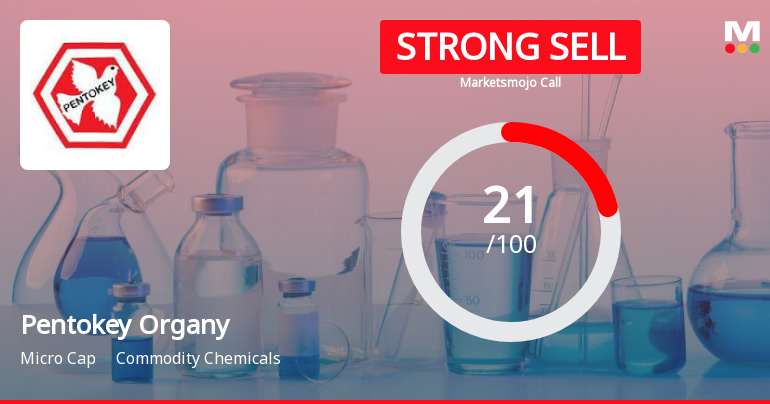 Pentokey Organy (India) Ltd is Rated Strong Sell
