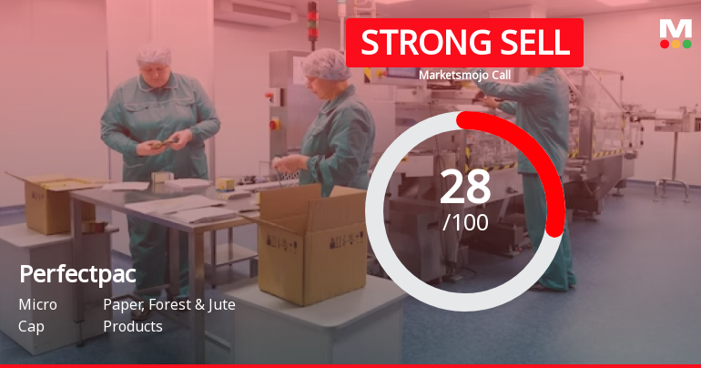 Perfectpac Ltd is Rated Strong Sell