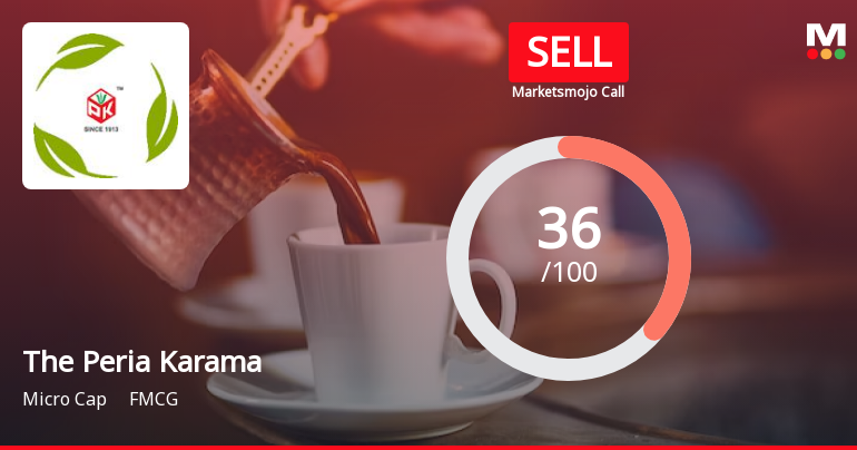 Peria Karamalai Tea & Produce Company Ltd is Rated Sell