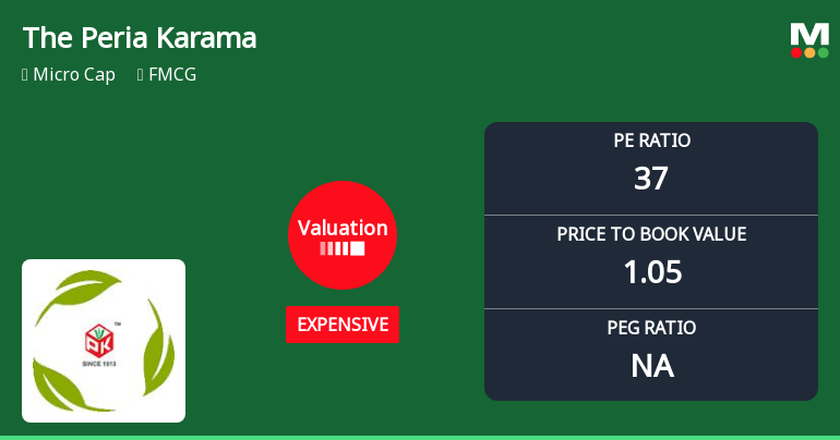 Peria Karamalai Tea & Produce Company Ltd Faces Valuation Reassessment Amidst Market Pressure