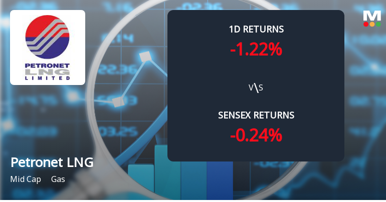 Petronet LNG Sees Sharp Open Interest Surge Amid Bearish Market Signals
