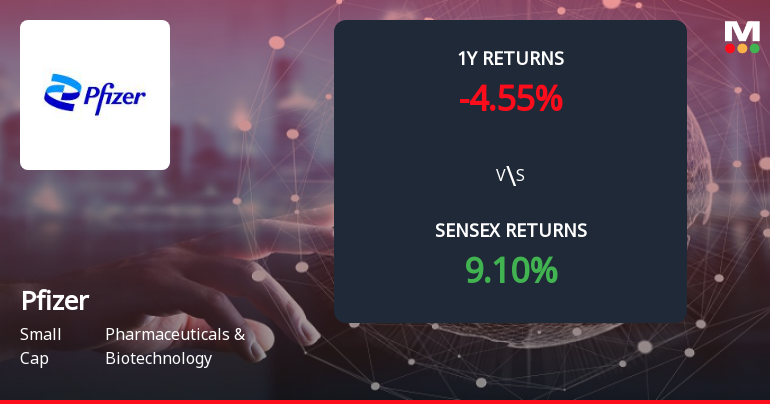 Pfizer Ltd. Forms Death Cross, Signalling Potential Bearish Trend