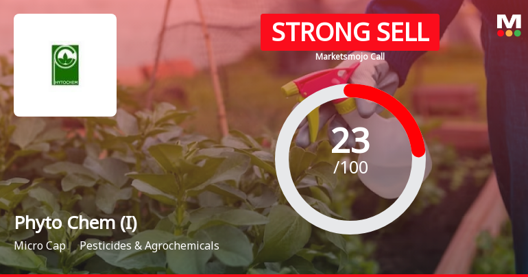 Phyto Chem (India) Ltd Downgraded to Strong Sell Amid Weak Fundamentals and Technical Deterioration