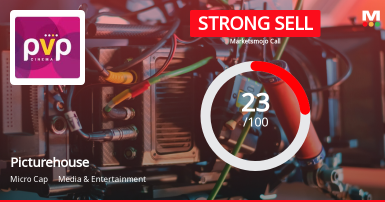 Picturehouse Media Ltd is Rated Strong Sell