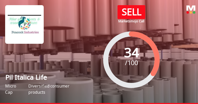 Pil Italica Lifestyle Ltd is Rated Sell