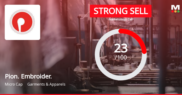 Pioneer Embroideries Ltd is Rated Strong Sell