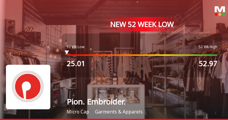 Pioneer Embroideries Ltd Stock Hits 52-Week Low Amid Continued Downtrend