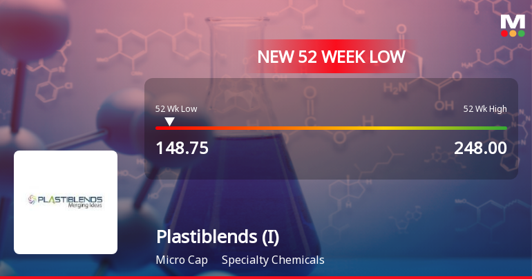 Plastiblends India Ltd Falls to 52-Week Low of Rs.151 Amidst Continued Downtrend