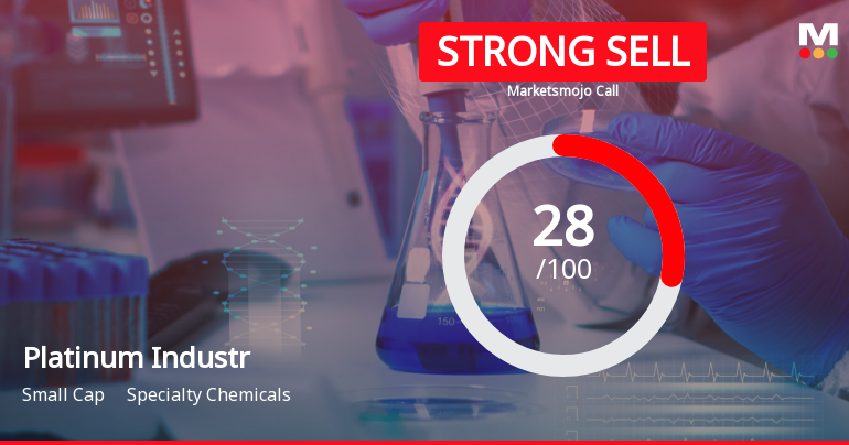 Platinum Industries Ltd is Rated Strong Sell