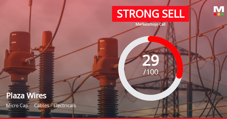Plaza Wires Ltd Downgraded to Strong Sell Amid Weak Fundamentals and Bearish Technicals