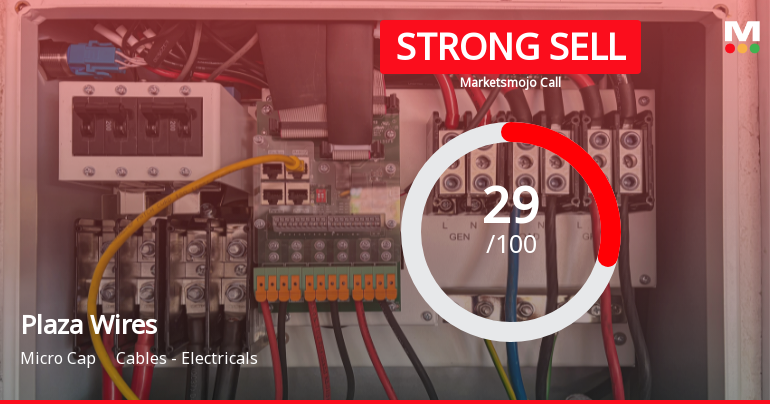Plaza Wires Ltd Downgraded to Strong Sell Amid Weak Fundamentals and Bearish Technicals