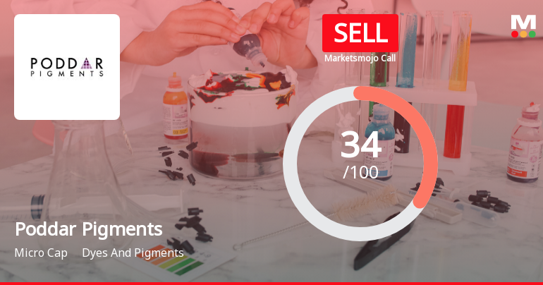 Poddar Pigments Ltd. Investment Rating Upgraded to Sell Amid Mixed Financial and Technical Signals