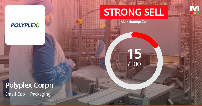 Polyplex Corporation Ltd is Rated Strong Sell