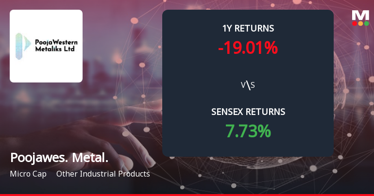 Poojawestern Metaliks Ltd Forms Death Cross, Signalling Bearish Trend Ahead