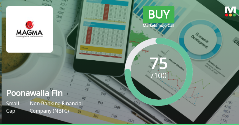 Poonawalla Fincorp Ltd Upgraded to Buy on Outstanding Financial and Quality Metrics