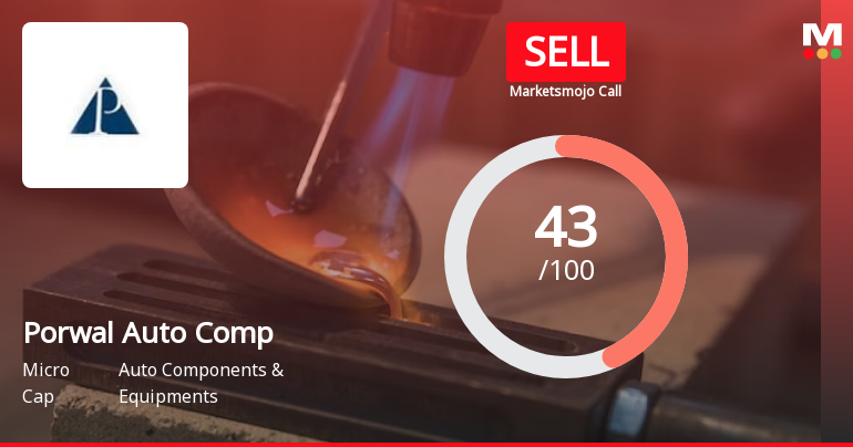 Porwal Auto Components Ltd is Rated Sell