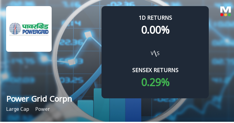 Power Grid Corporation Sees Sharp Open Interest Surge Amid Bearish Market Signals