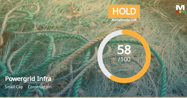 Powergrid Infrastructure Investment Trust is Rated Hold