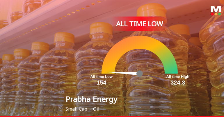 Prabha Energy Ltd Stock Hits All-Time Low Amid Prolonged Decline