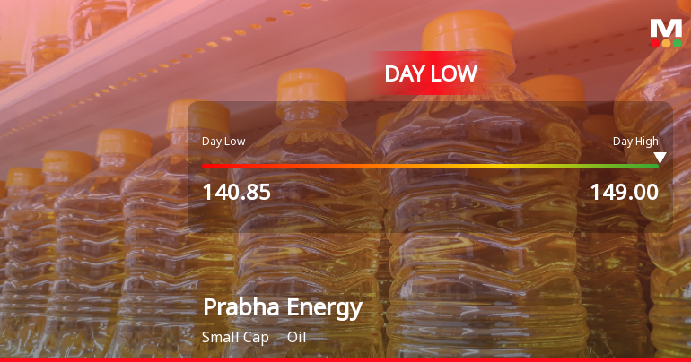 Prabha Energy Ltd Hits Intraday Low Amidst Significant Price Pressure