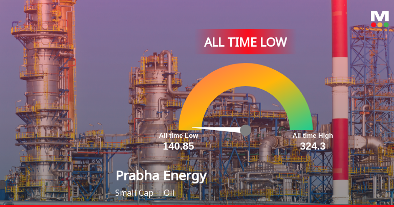 Prabha Energy Ltd Stock Hits All-Time Low Amidst Continued Downtrend
