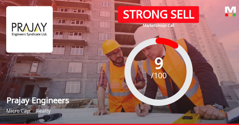 Prajay Engineers Syndicate Ltd is Rated Strong Sell