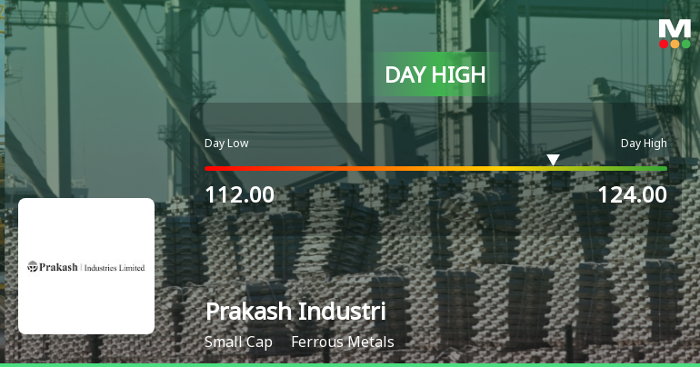 Prakash Industries Ltd Hits Intraday High with 8.89% Surge on 28 Jan 2026