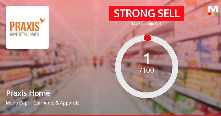 Praxis Home Retail Ltd is Rated Strong Sell