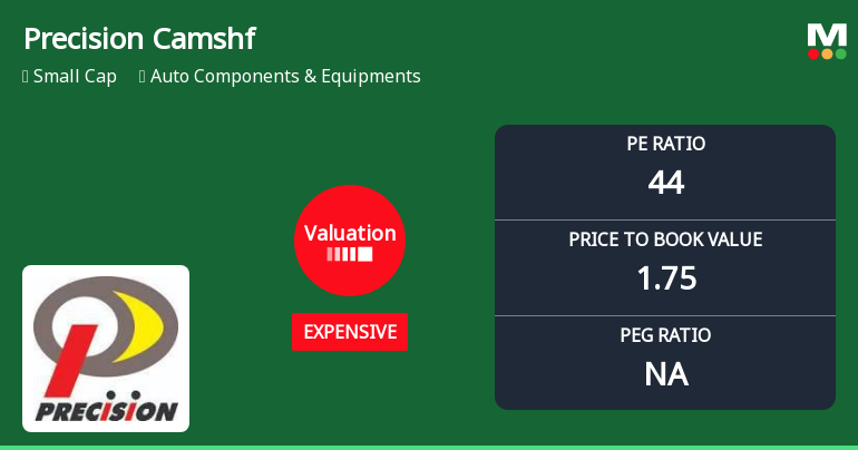 Precision Camshafts Ltd Valuation Shifts Amidst Market Volatility