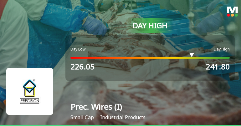 Precision Wires India Ltd Hits Intraday High with 7.36% Surge on 28 Jan 2026