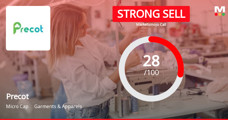 Precot Ltd is Rated Strong Sell