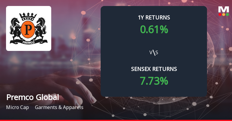 Premco Global Ltd. Forms Death Cross, Signalling Potential Bearish Trend