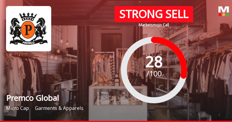 Premco Global Ltd. Downgraded to Strong Sell Amid Weak Financials and Bearish Technicals