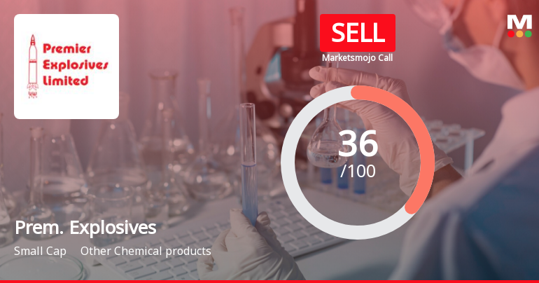 Premier Explosives Ltd is Rated Sell