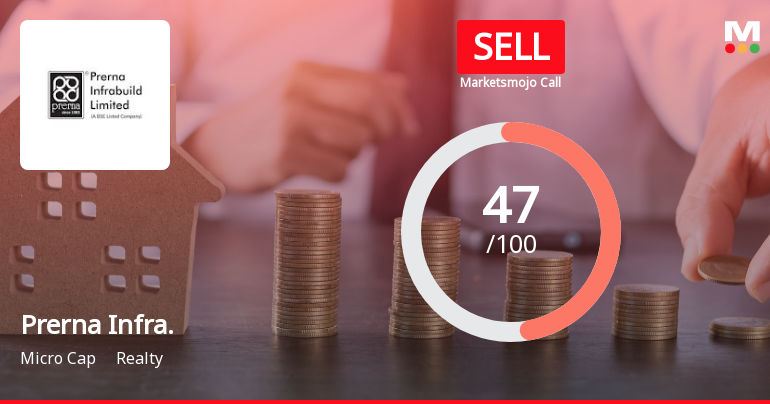 Prerna Infrabuild Ltd Downgraded to Sell Amidst Weak Financials and Mixed Technical Signals
