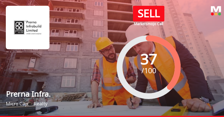 Prerna Infrabuild Ltd is Rated Sell