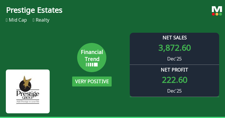 Prestige Estates Projects Ltd Reports Very Positive Quarterly Financial Performance Amid Market Volatility