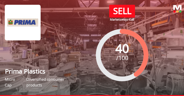 Prima Plastics Ltd is Rated Sell by MarketsMOJO